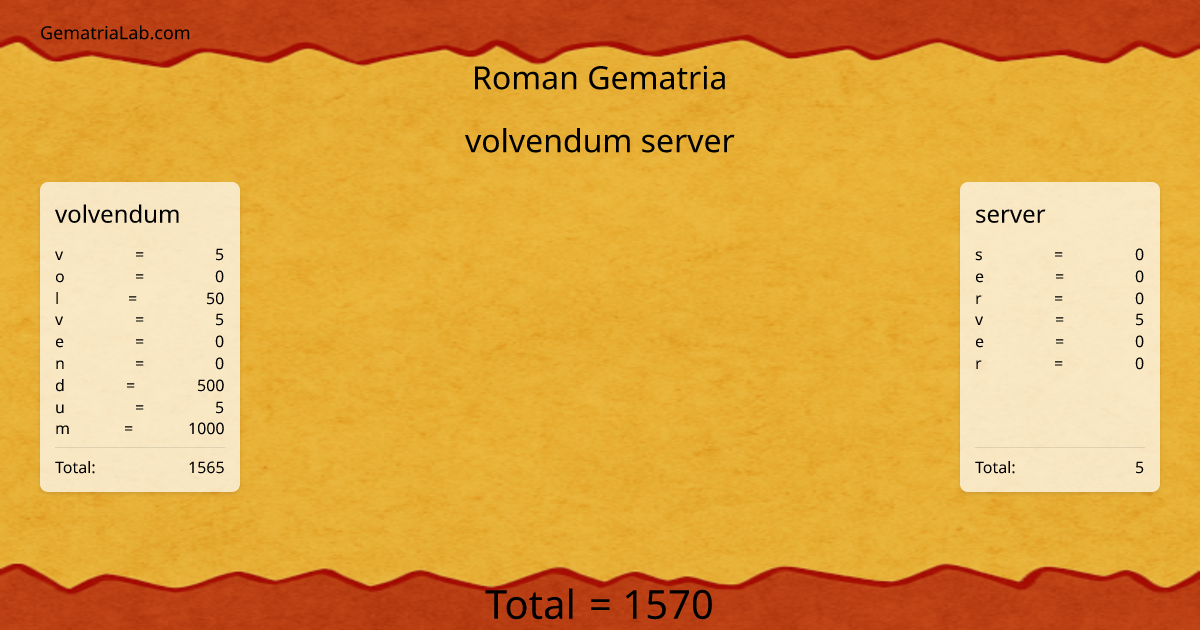 volvendum server in roman Gematria
